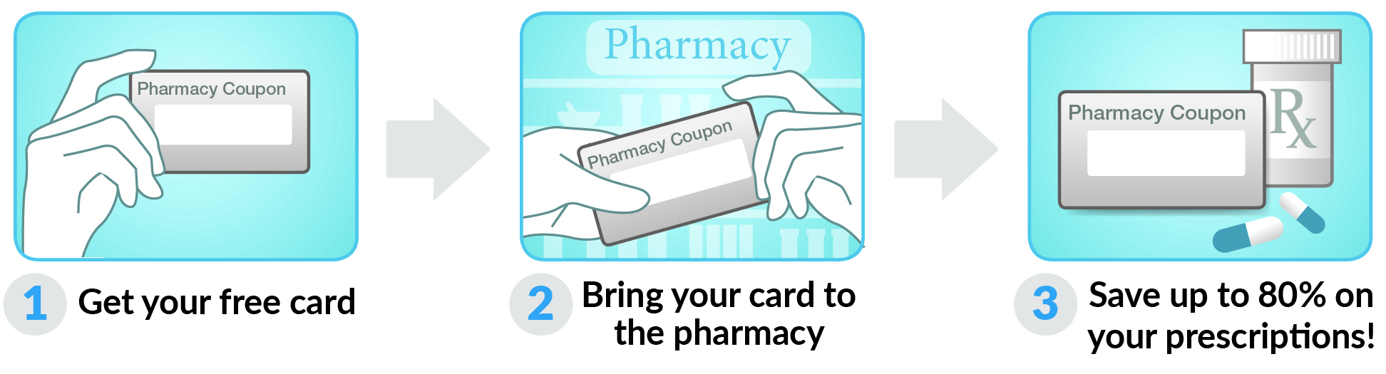 How to use Indiana Drug Card Card